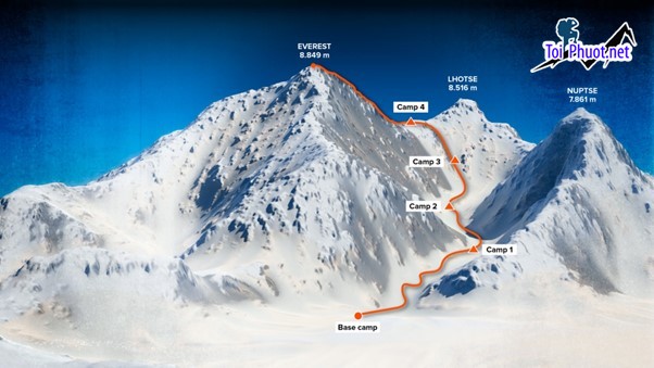 Đam mê Chinh phục Everest nóc nhà thế giới tại dãy Himalaya (2)