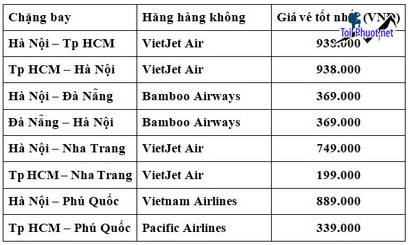 Hướng dẫn đặt Vé máy bay nội địa giá rẻ tất cả các hãng tối ưu nhất (1)