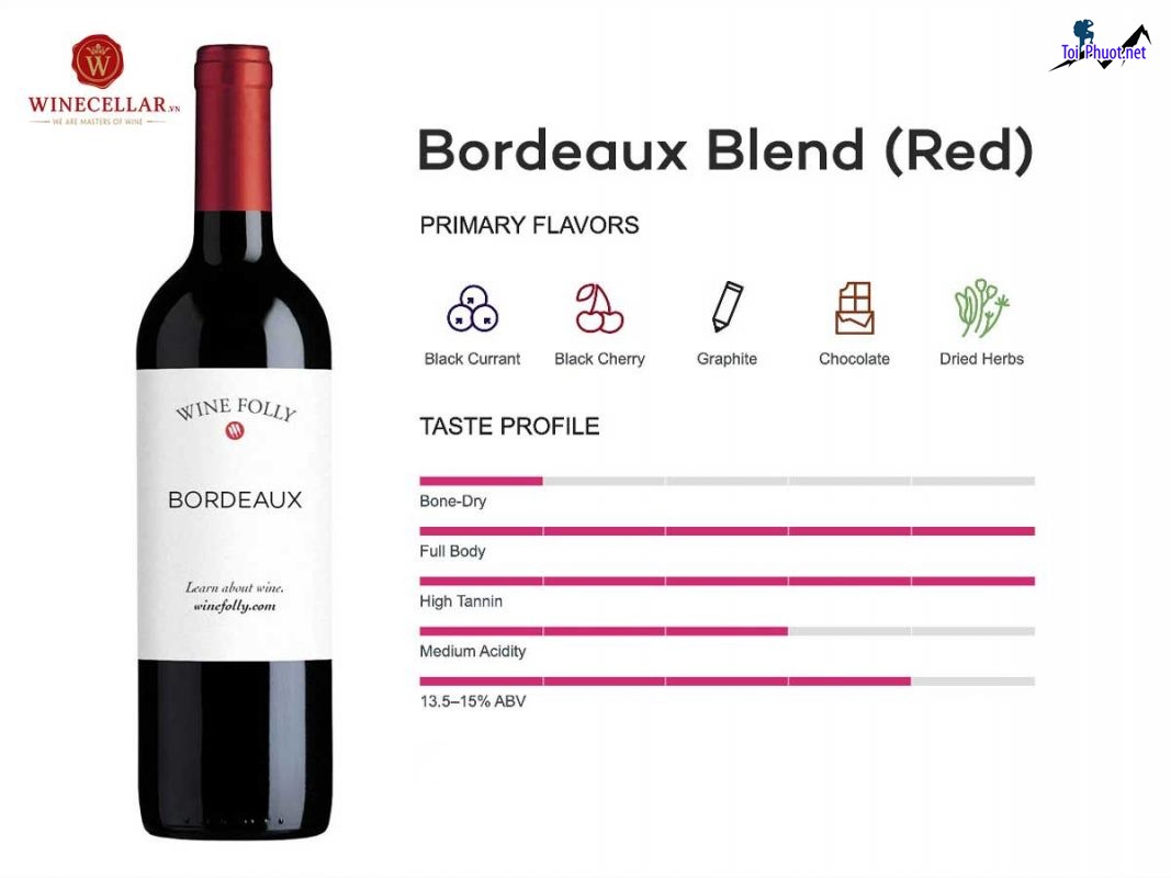 Thưởng thức rượu vang Bordeaux Pháp xứ sở của những dòng rượu vang tuyệt hảo hàng đầu thế giới (2)