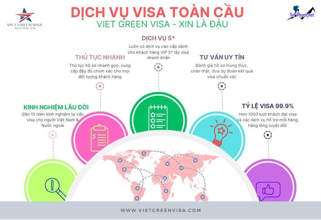 Hướng dẫn Dịch vụ Tư vấn và làm thủ tục visa hộ hiếu nhanh chóng tại tỉnh Hạ Long Quảng Ninh (1)