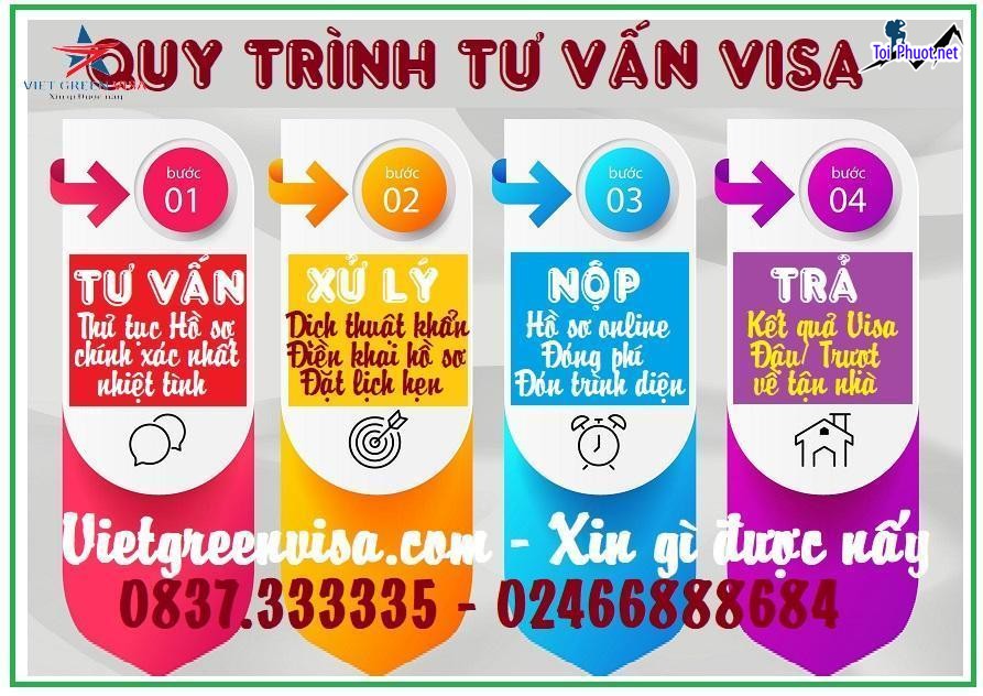 Tư vấn dịch vụ làm thủ tục visa cho bạn tại tỉnh Trà Vinh cấp tốc (2)