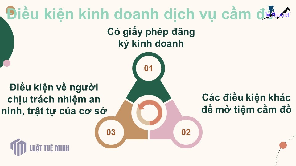 Tiệm Dịch vụ cầm đồ Hưng Yên lãi suất thấp 1, Uy tín nhanh gọn bảo mật giá rẻ bằng cavet xe (3)