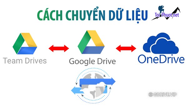 Top 2 bán tài khoản drive google không giới hạn Hạ Long Quảng Ninh tốt nhất (1)