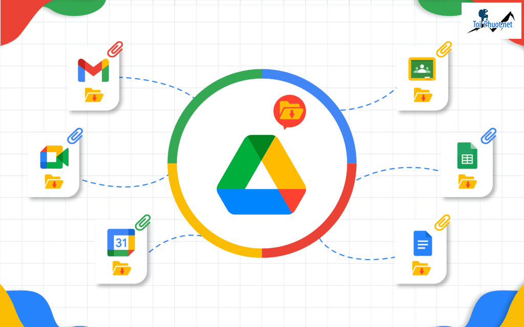 Top 4 bán tài khoản drive google không giới hạn Vinh Nghệ An đúng đắng